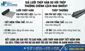 giá lưới thép hàn so với thép thường chênh lệch bao nhiêu?