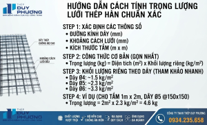 cách tính trọng lượng lưới thép hàn