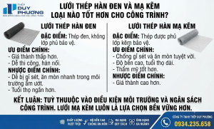lưới thép hàn đen và mạ kẽm loại nào tốt hơn?