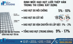 định mức hao hụt lưới thép hàn